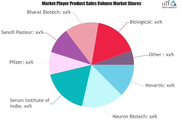 Conjugate Vaccines Market