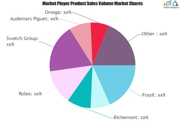 Quartz Watch Market To Witness Massive Growth By 2025