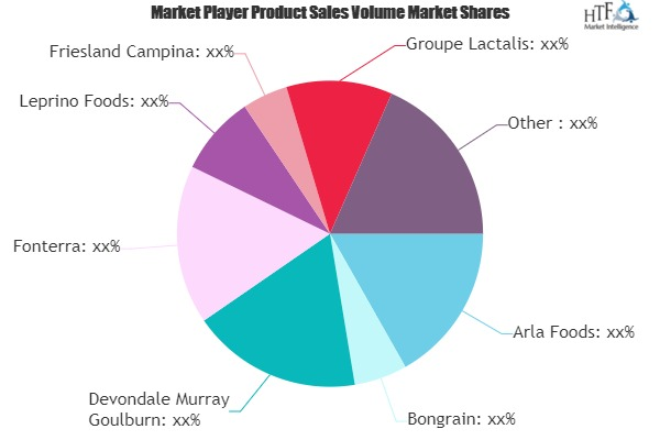 Natural Cheese Market to See Huge Growth by 2025'