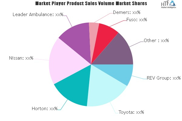 Emergency Medical Services (EMS) Vehicle Market