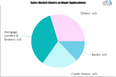 Loan Origination Software Market'