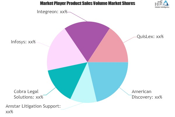 Legal Outsourcing Market'
