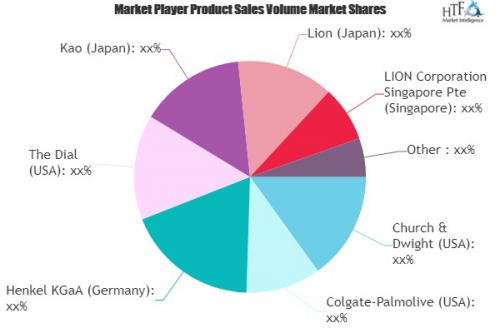 Laundry Care Products Market Still Has Room to Grow | Emergi'