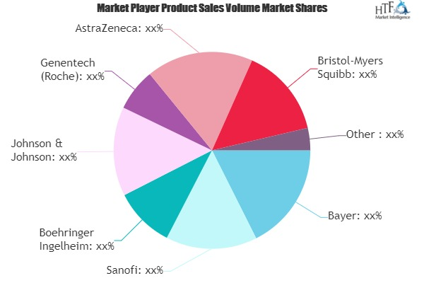 Anticoagulants Market