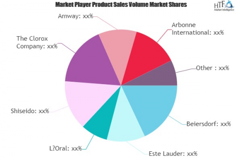 Skincare Market SWOT Analysis by Key Players: Este Lauder, L'