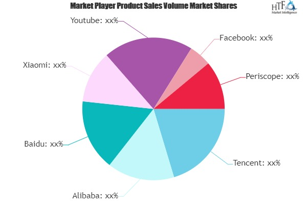 Live Streaming Software Market'