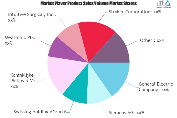 Healthcare Automation Market'