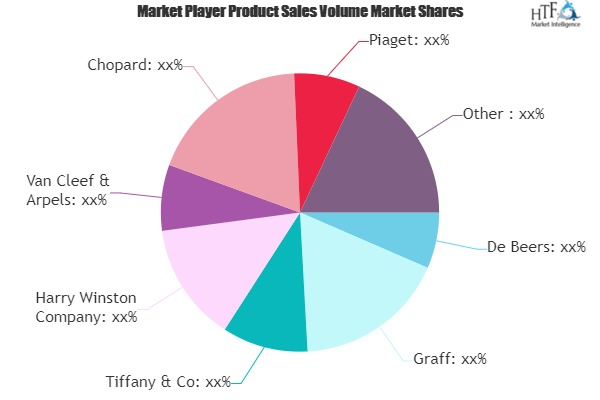 Luxury Ring Market status not as bad as feared | Damiani, Yu