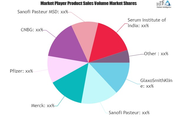 Travelers Vaccines Market'
