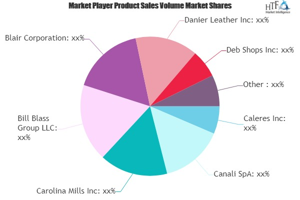 Brand Apparel and Accessories Retail Market to Eyewitness Ma