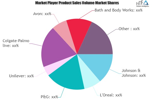 Bath Products Market Worth Observing Growth: Johnson &am'