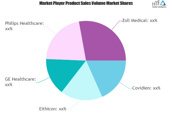 Emergency Room Equipment Market: Study Navigating the Future