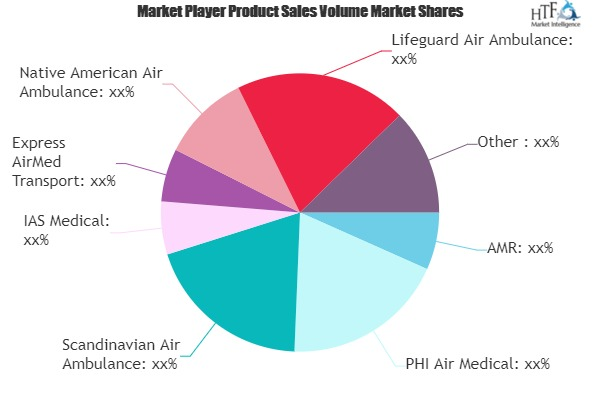 Air Ambulance Services Market