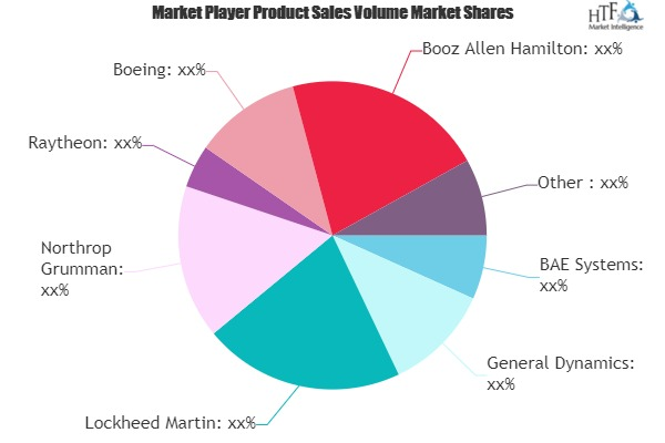 Government Cyber Security Market'