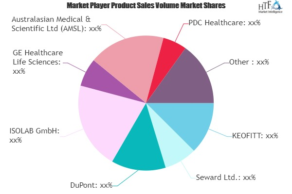 Sterile Bag Market to Witness Huge Growth by 2025'