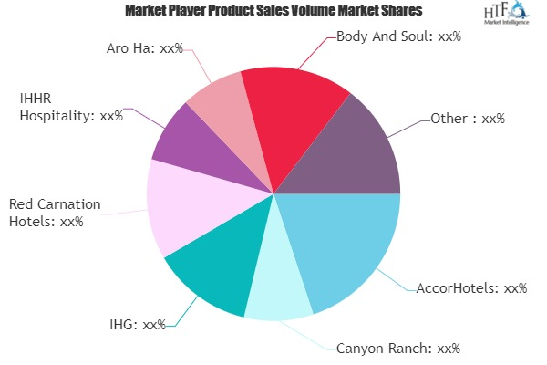 Wellness Tourism Market