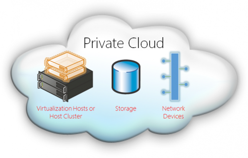 Private Cloud Server'