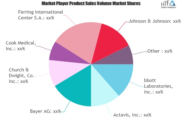 Human Reproductive Technologies Market'
