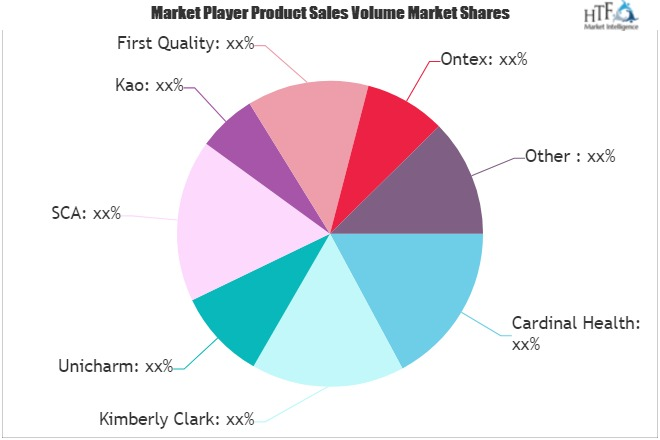 Newborn Care Products Market to See Massive Growth by 2026 :