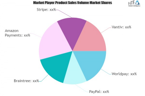 Payments Landscape Market to witness Massive Growth by 2025'