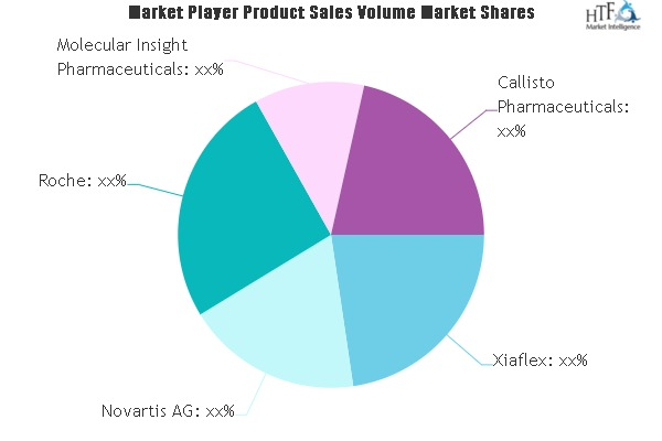 Preventive Asthma Drug Market