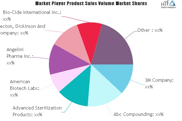 Antiseptics & Disinfectants Market