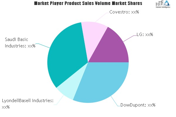 Plastics And Polymers Market'