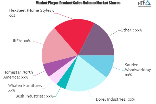 Retail Furniture Market'