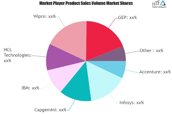 Procurement as a Service (PaaS) Market