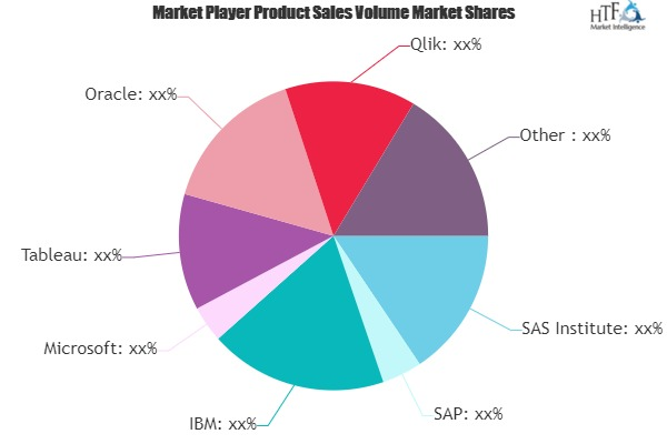 Analytics and BI Software Market'