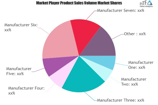 Big Data Analytics in Healthcare Market'