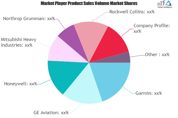 Commercial Aerospace Avionics Market