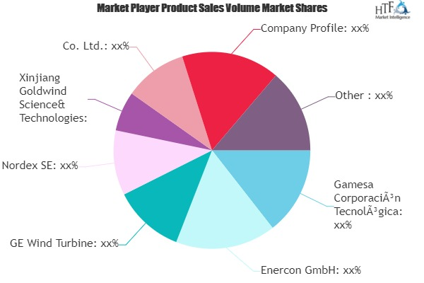 Wind Turbine Operations and Maintenance Market