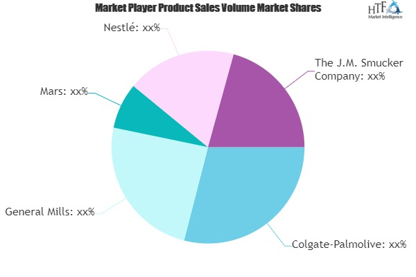 Dog and Cat Food Market Worth Observing Growth: General Mill'