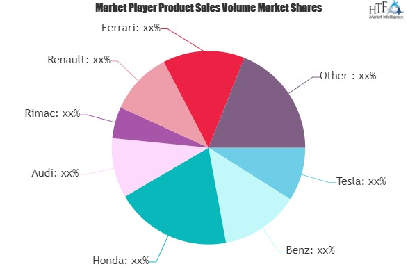 Electric Supercar Market status not as bad as feared