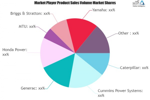 Power Generation Equipment Market to See Huge Growth by 2025'
