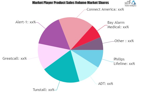 Medical Alert Systems Market to Watch: Spotlight on Philips'