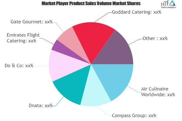 In-Flight Catering Services Market