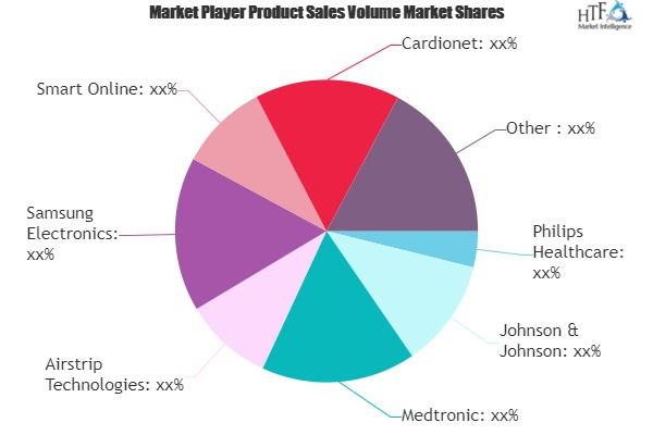 Mobile Health Apps Market'