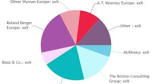 Strategy Consulting Market