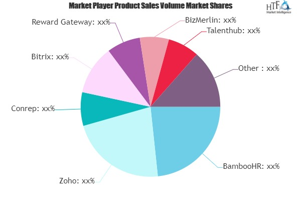 Human Resource Software Market May Set New Growth Story