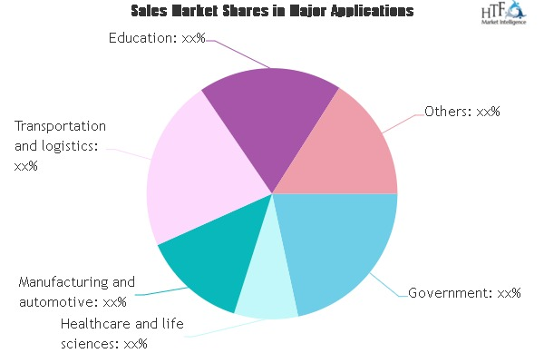 Video Management Software (VMS) Market
