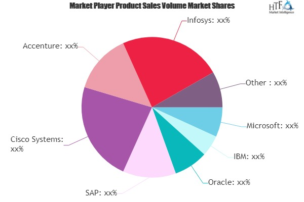 IoT in Banking &amp; Financial Service Market to witness