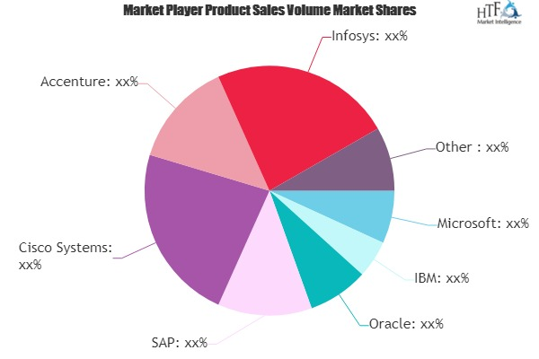 IoT in Banking &amp;amp; Financial Service Market to witness'