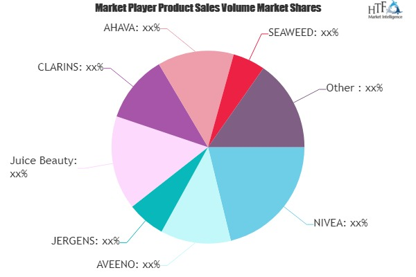 Firming Body Lotion Market to See Huge Growth by 2020-2025 :'