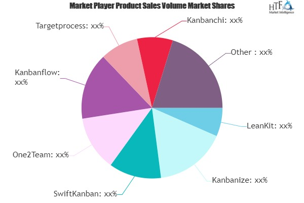 Kanban Software Market'