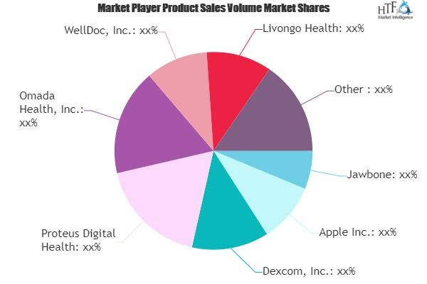 mHealth Market'