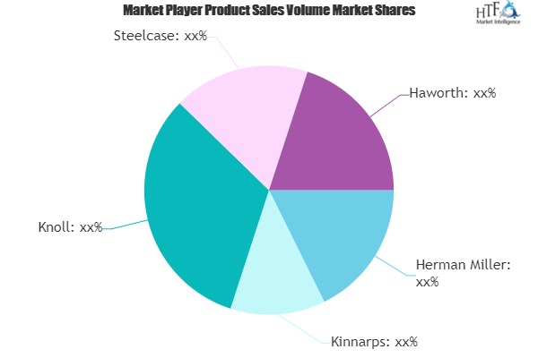 Contract Furniture and Furnishing Market'