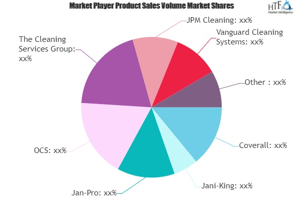 Industrial Cleaning Services Market'