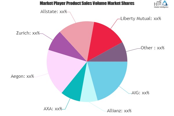 Environmental Liability Insurance Market'